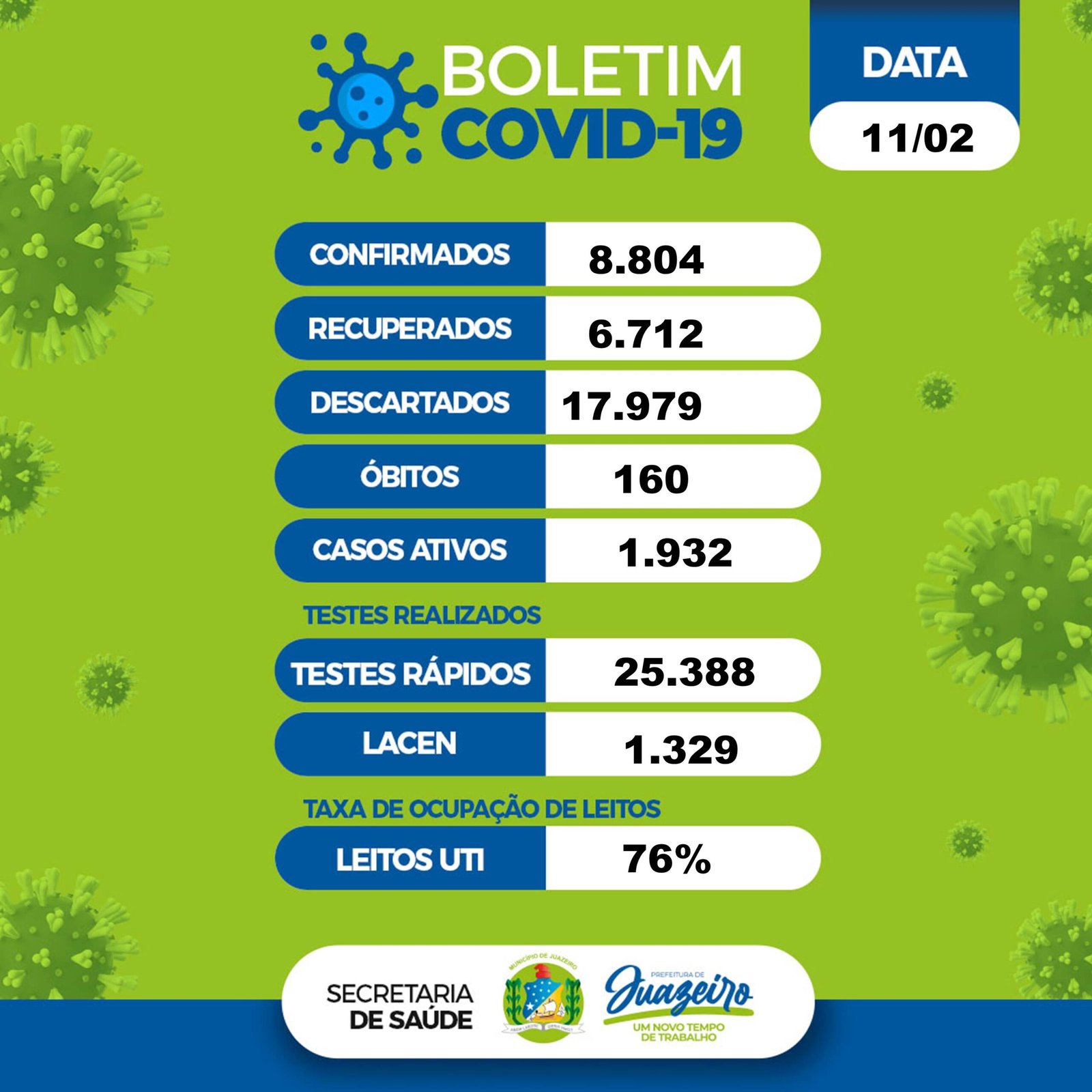 Boletim COVID 11.02 Juazeiro