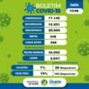 Taxa de ocupação de leitos de UTI Covid em Juazeiro é de 7% nesta terça-feira (10)