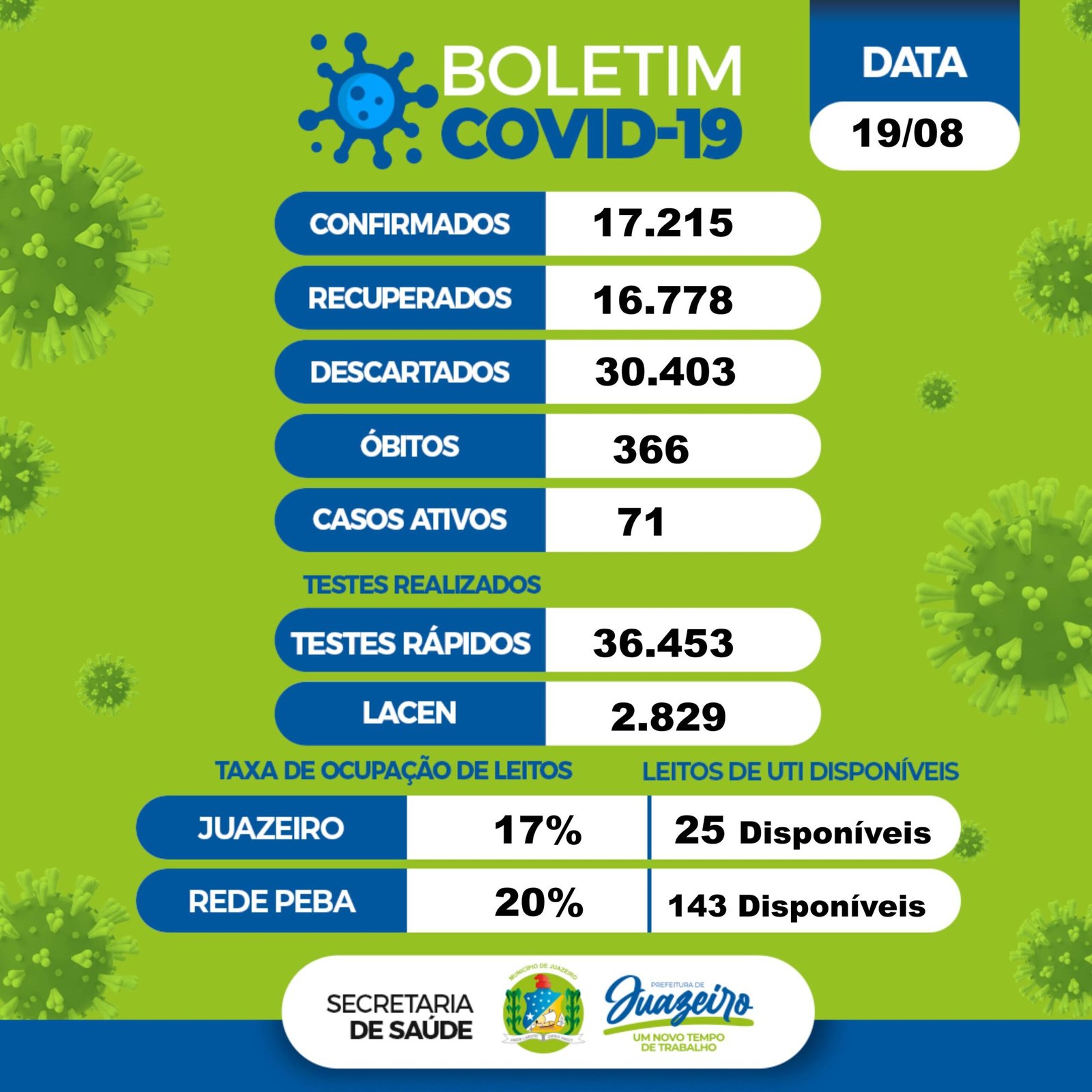 Boletim covid 19.08 Juazeiro