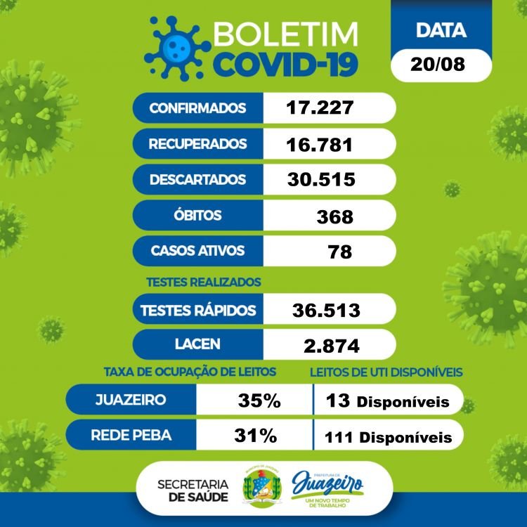 Boletim covid 20_08 Juazeiro(1)