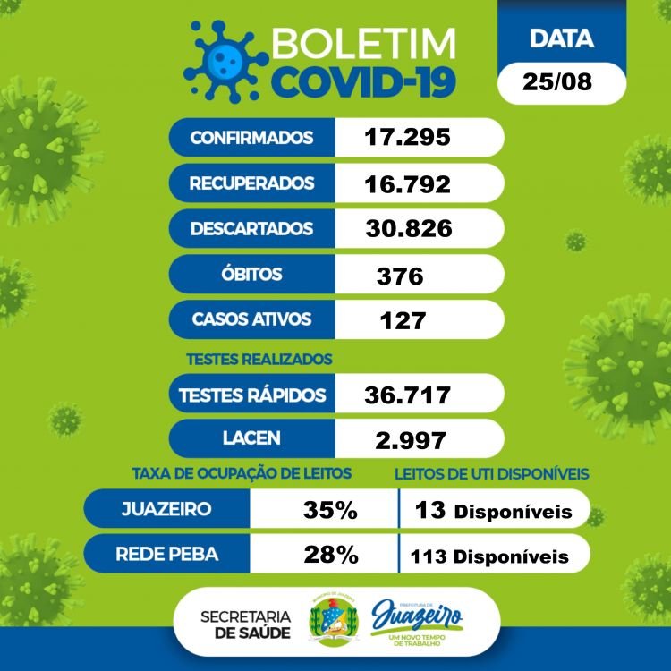Boletim covid 25_08 Juazeiro