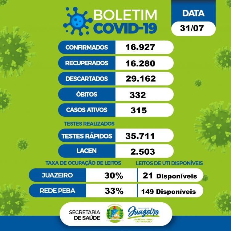 Boletim covid 31_07 Juazeiro