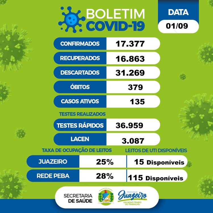 Boletim covid 01_09 Juazeiro