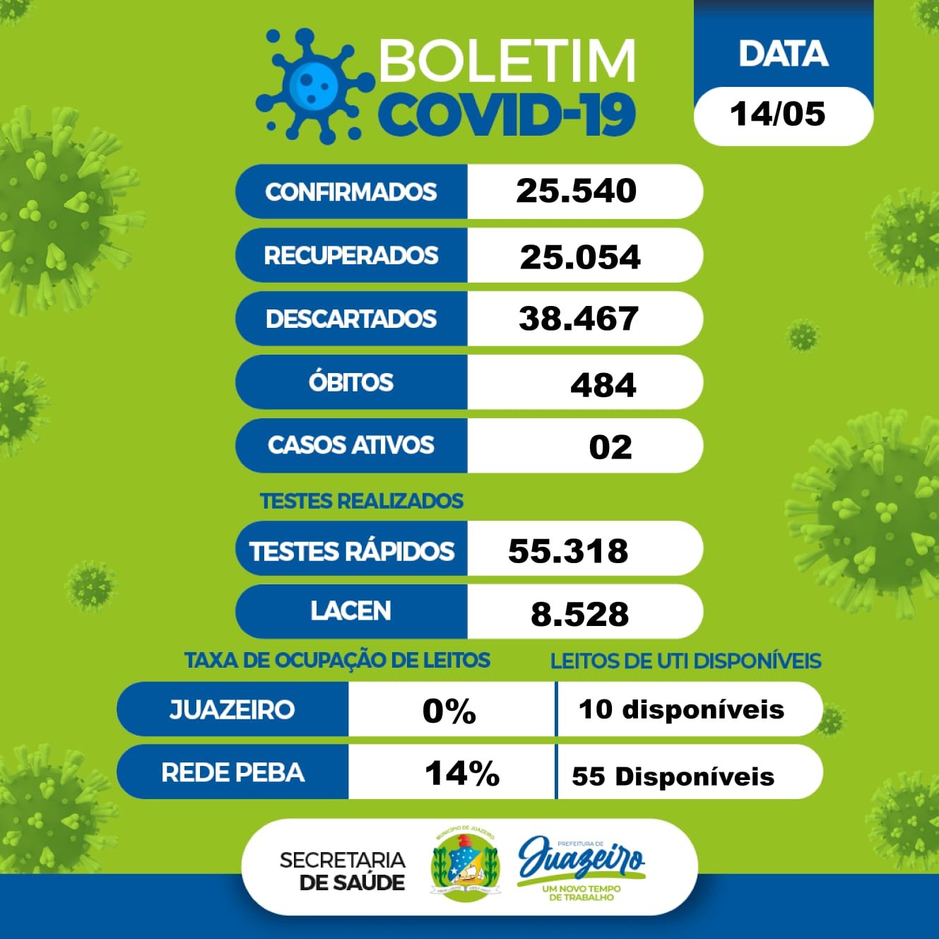 Boletim 14-05-22