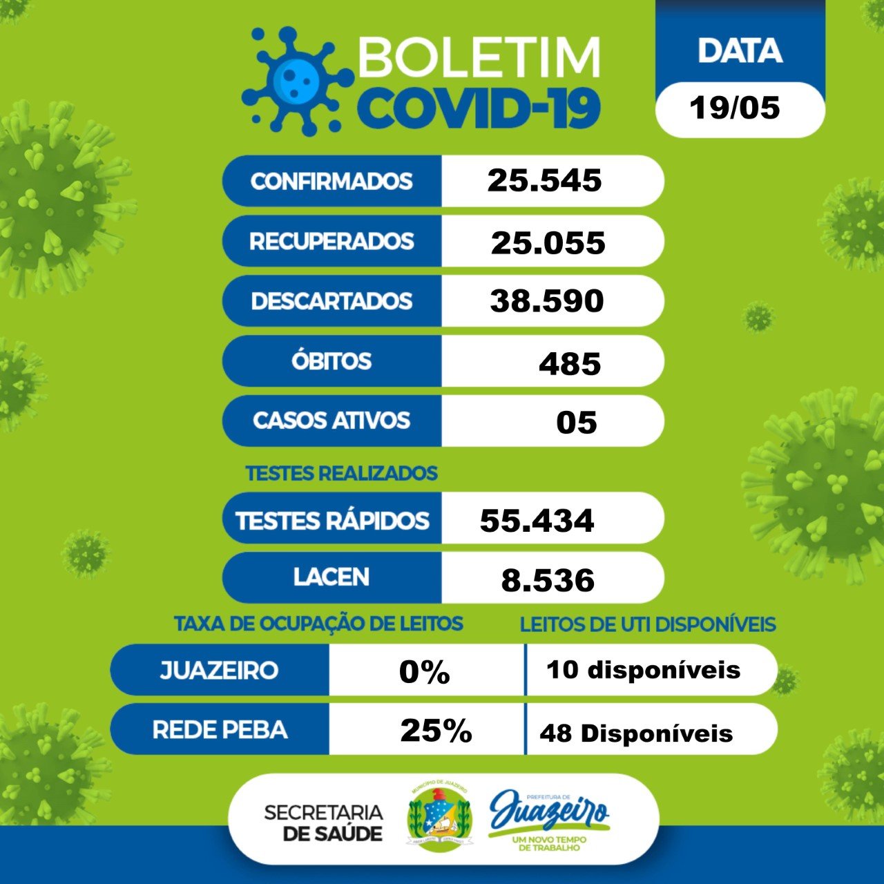 Boletim covid Juazeiro 19.05
