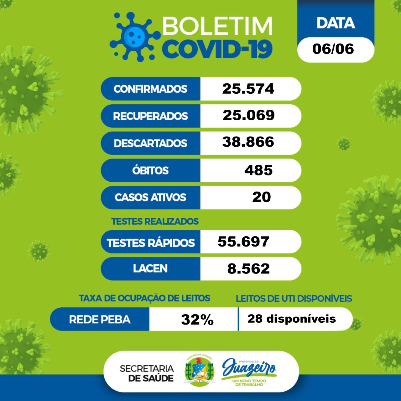 Boletim covid Juazeiro 06.06