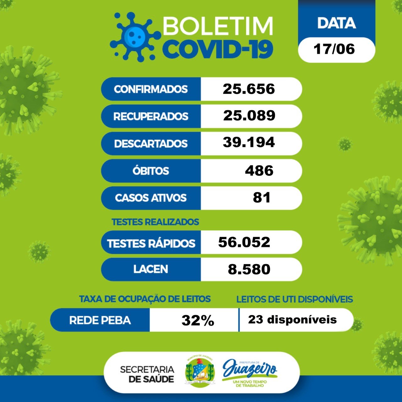 Boletim covid Juazeiro 17.06 ok
