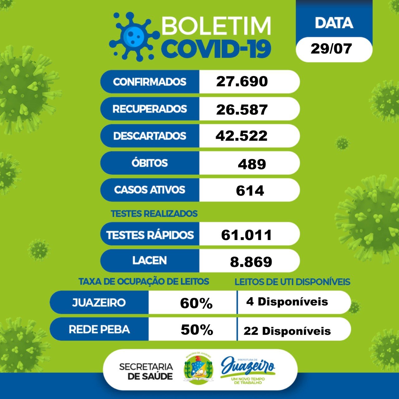 Boletim covid 29.07