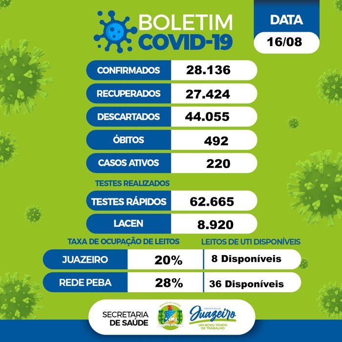Boletim covid 16_08