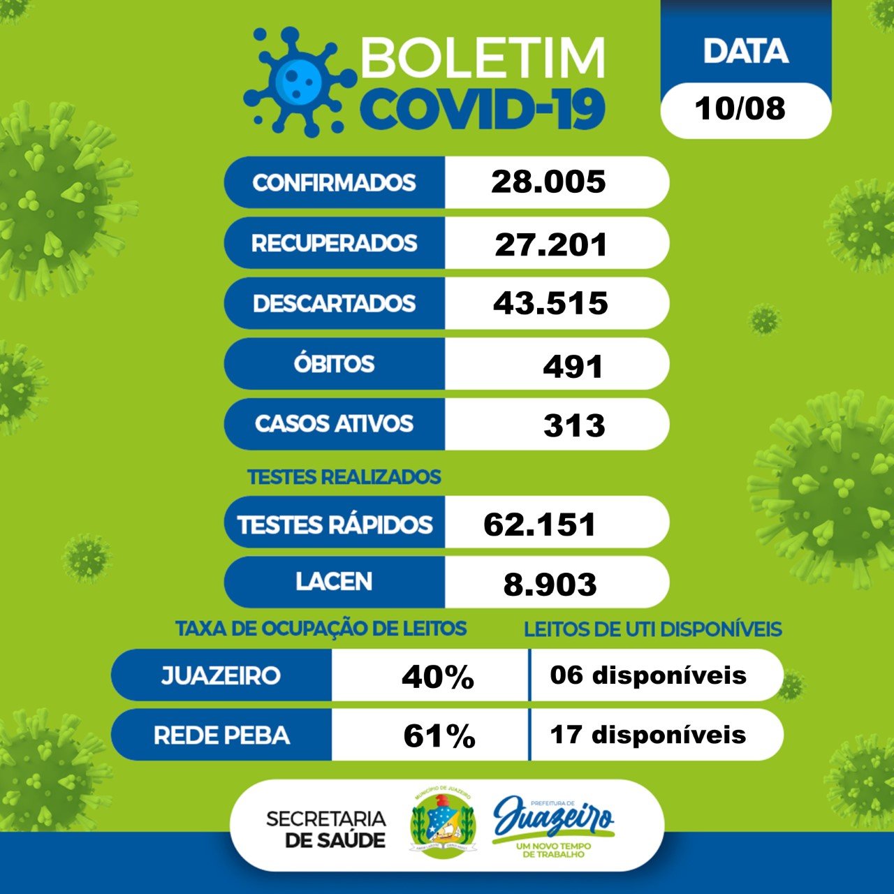 Boletim covid Juazeiro 10.08