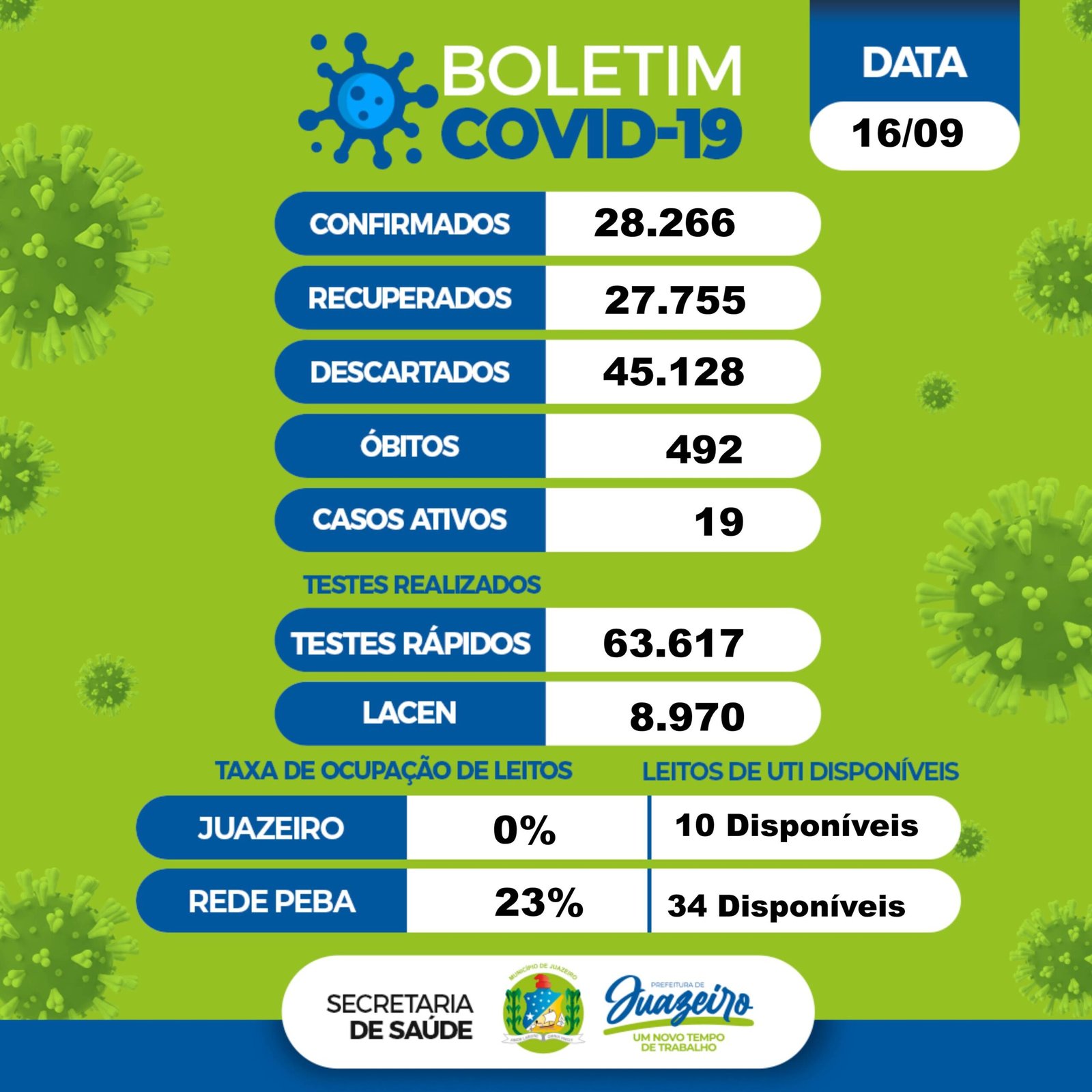 Boletim covid 16.09