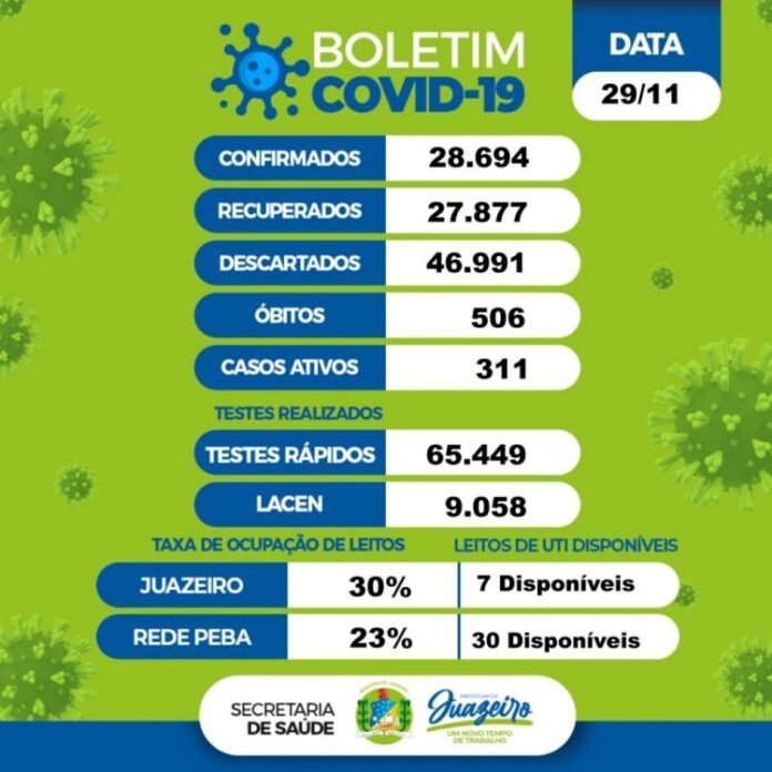 29_11_22 covid jua