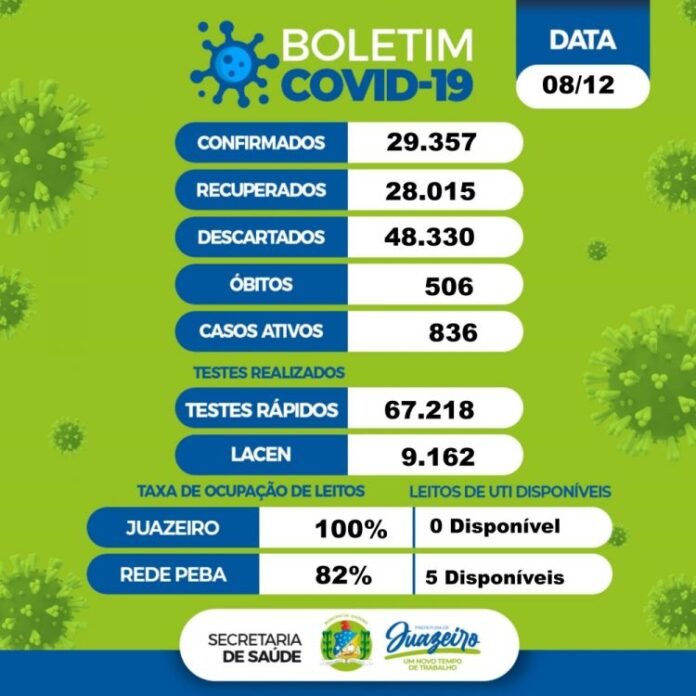 Boletim covid 08_12
